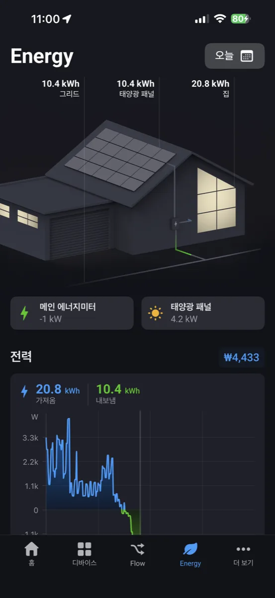 Homey Energy — 태양광과 그리드, 집의 에너지 흐름