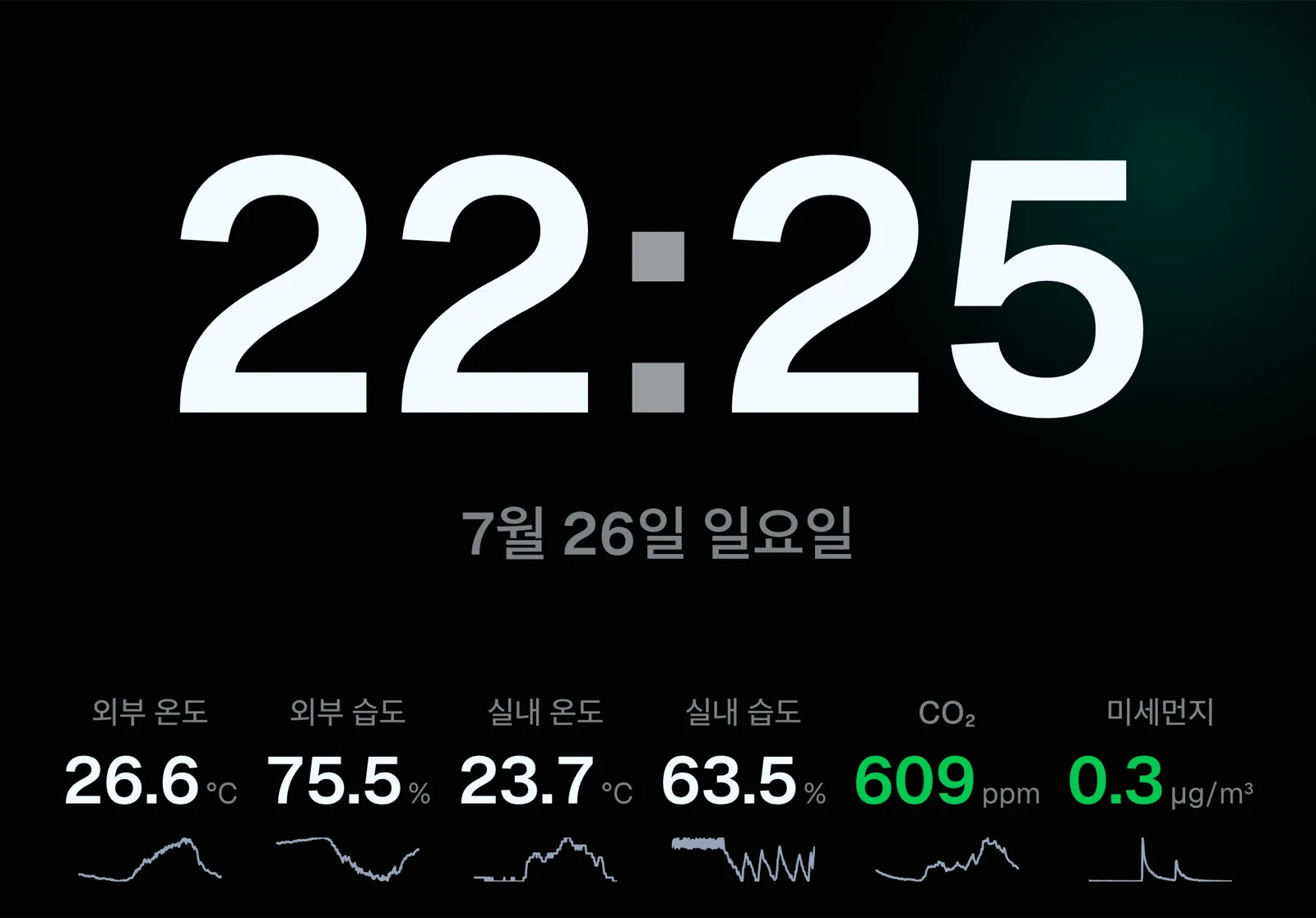 SuperB 간편 보기 — 시계와 실내외 온습도, CO2, 미세먼지를 한 화면에
