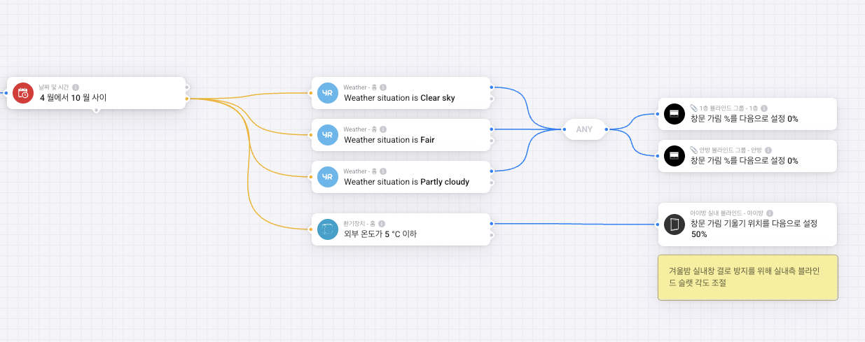 Passive House Automation Suite